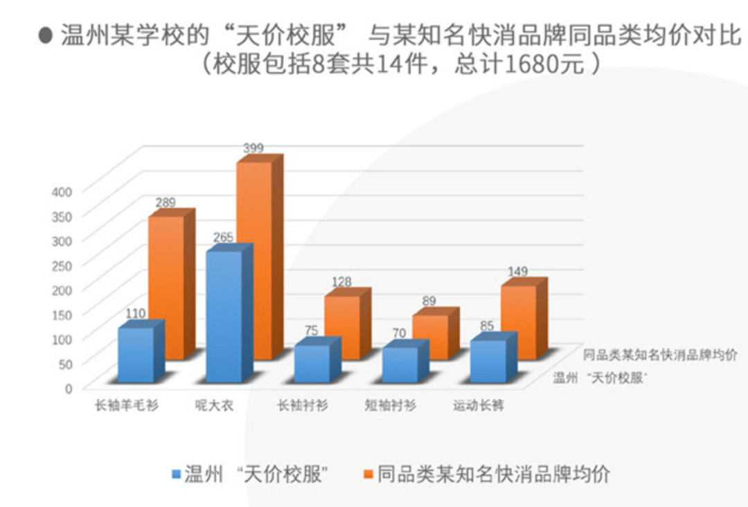 校服|“为什么国产剧里的校服，永远比现实的好看”