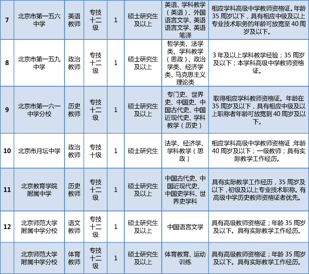 招聘在编_招教 如何判断招聘岗位有没有编制(3)