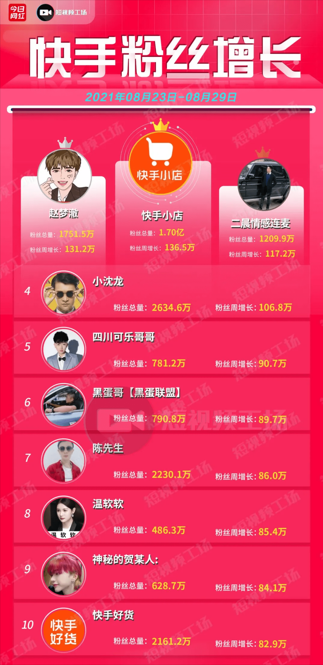 快手高粉丝量账号出售