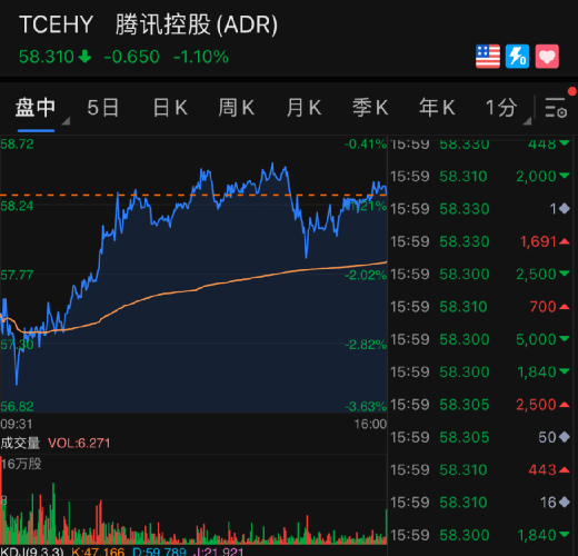 美股招聘_中国互联网企业年度业绩大盘点 有的百亿利润,有的盛名难副,有的闷声发财(4)