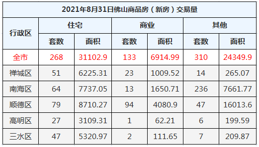 佛山二手房网签查询 544dcf1a0602455ab1d9f8f534196d98.png