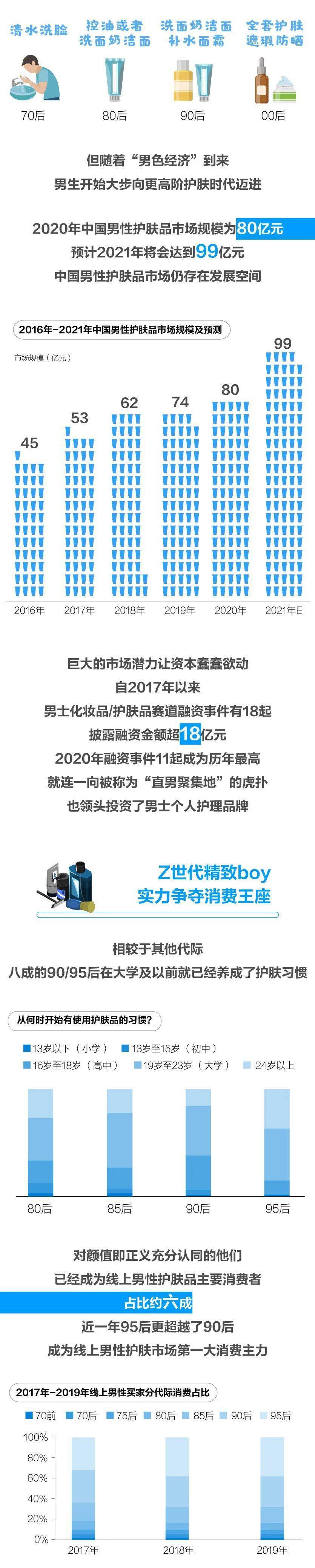 双手|带妆出门，现在男性对自己要求都这么高了吗？