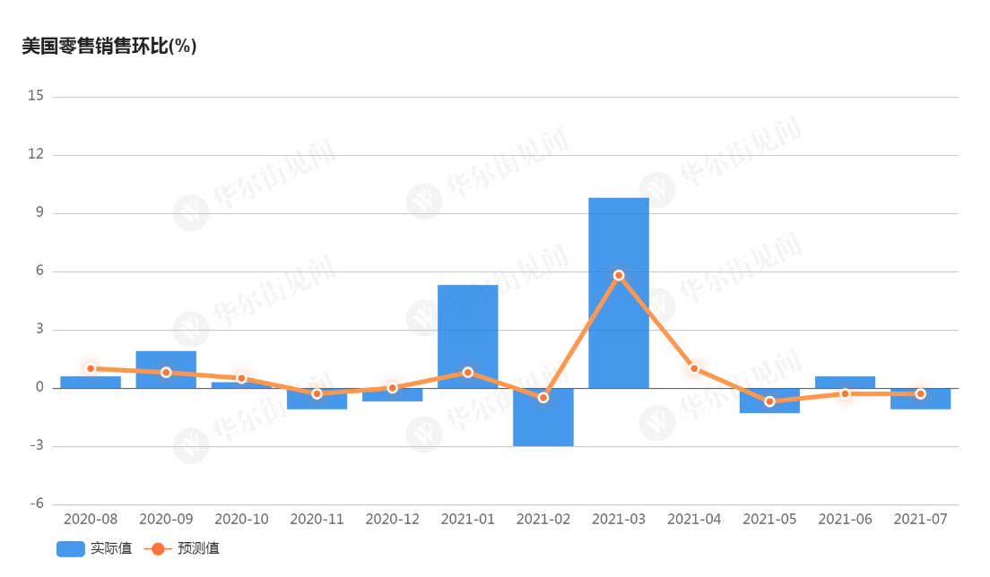 高盛下调美国gdp预期_高盛 下调美国GDP预期至 4.6 ,美国经济9月或重回正轨(3)