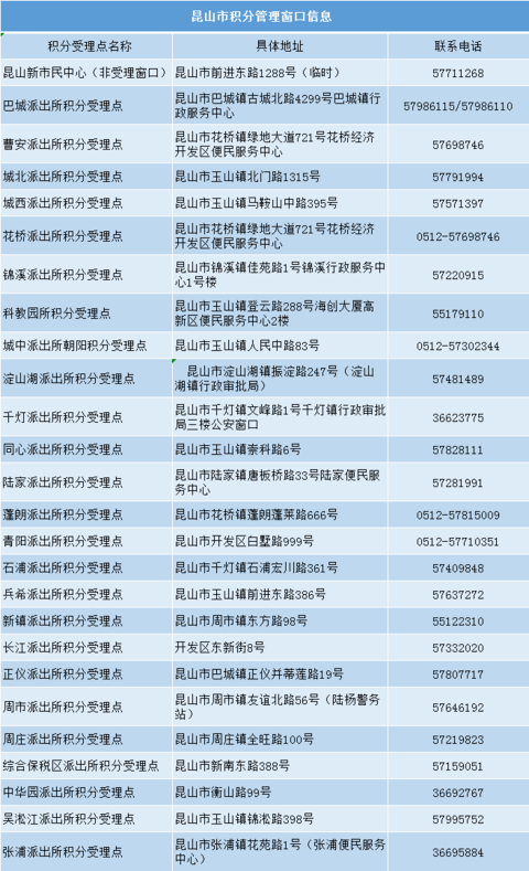 昆山市流动人口_舒城县驻昆山市流动人口计划生育协会成立