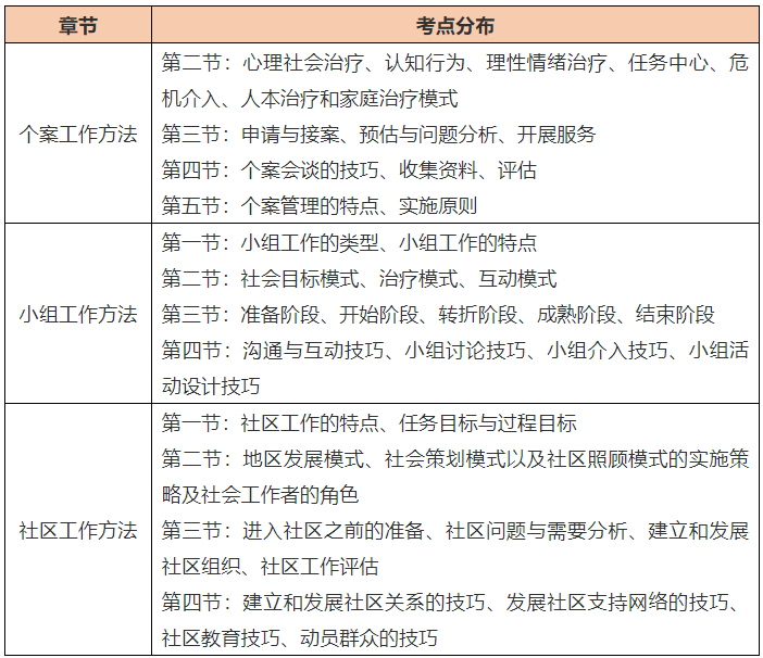 社会人员考研难吗_社会管理学考研_社会工作考研