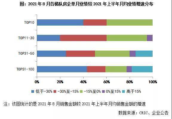 中国楼市排行_2021年1-8月中国房地产企业销售TOP排行榜