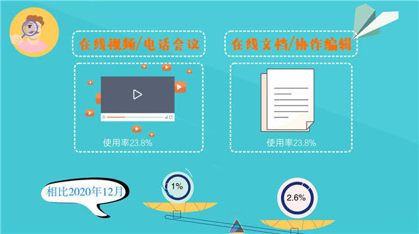 办公|动画丨疫情之下网络沟通成常态，在线办公潜力正在被“激活”