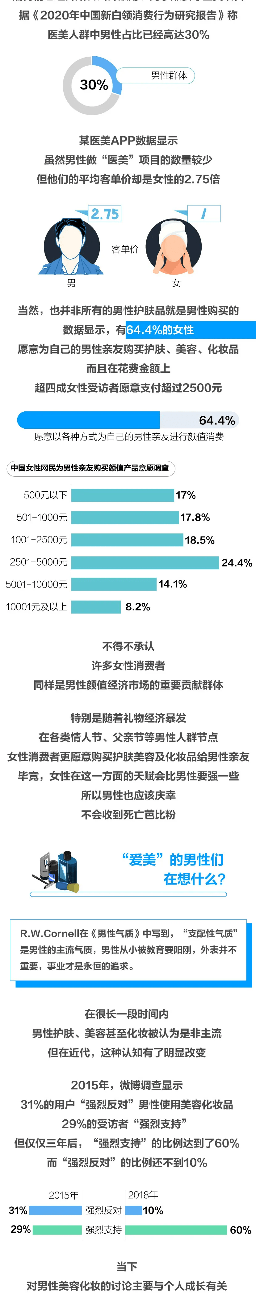 要求,男性,带妆,男性|带妆出门，现在男性对自己要求都这么高了吗？