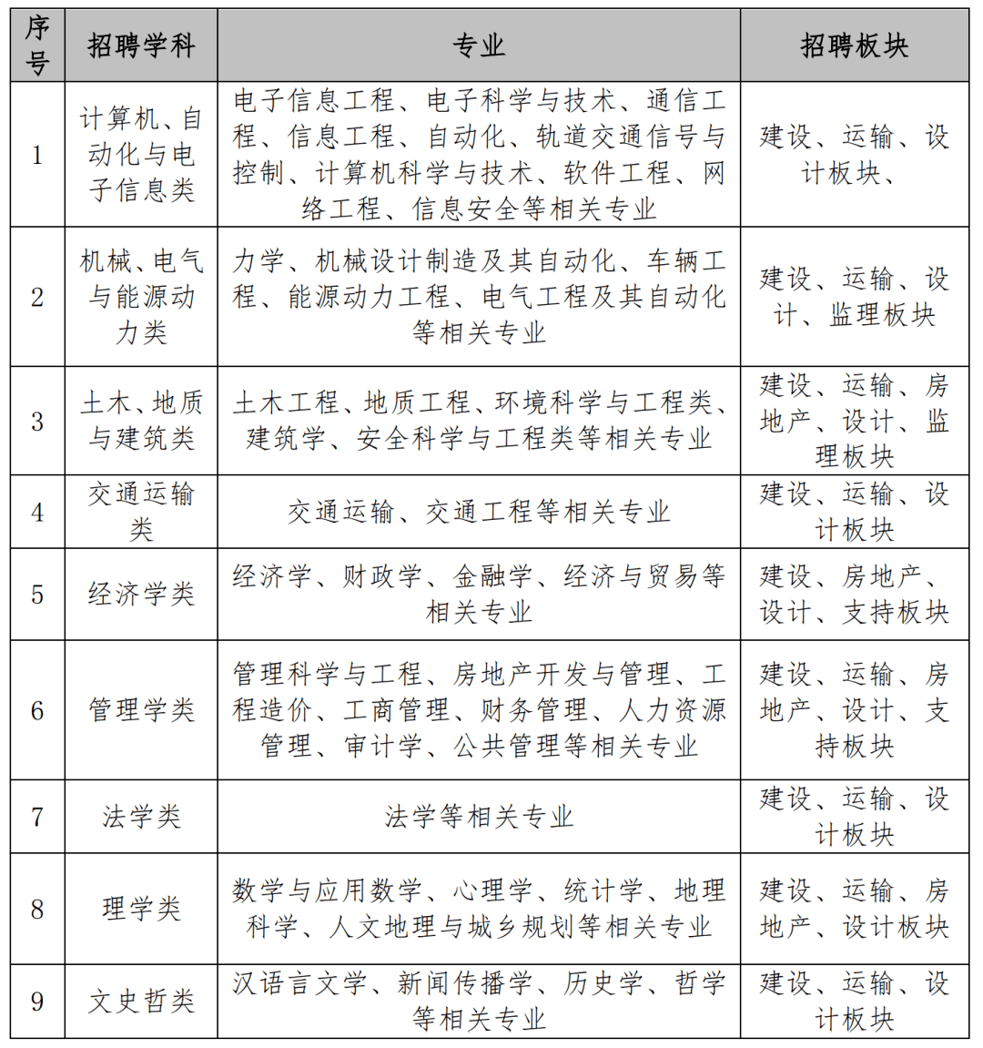 重庆监理招聘_重庆监理公司招聘排名 排行榜(3)