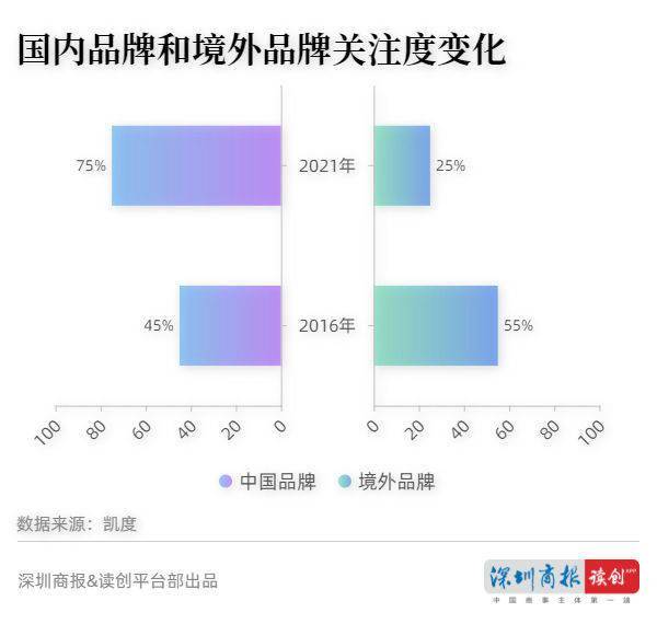 商品|读创微观察 | 国潮流行