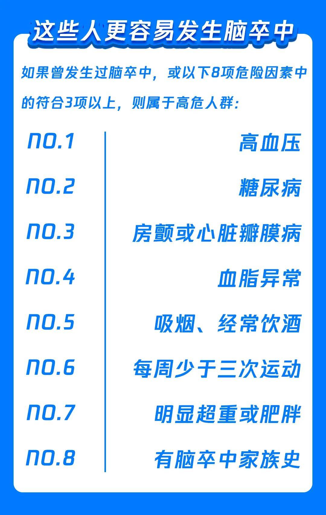 杂志|心血管疾病盯上3亿中国人，这10个问题的答案，你必须知道