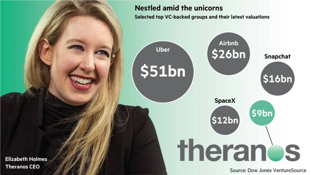 "女版乔布斯"欺诈案开庭,一场科技革命如何变成硅谷最大笑话_霍姆斯