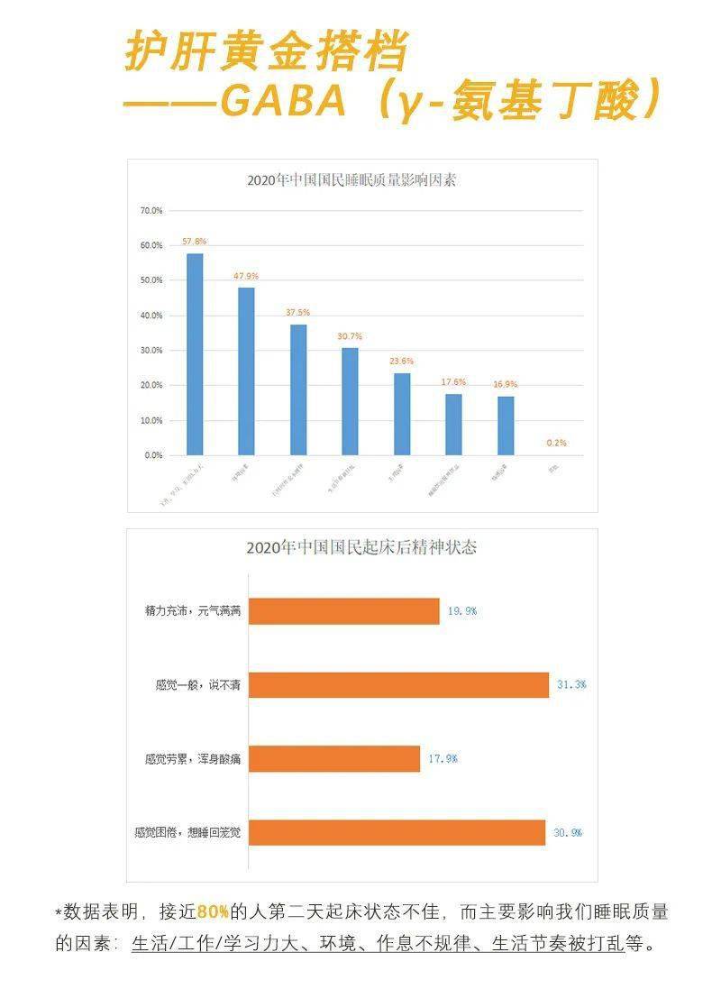 肝脏|失眠睡不好，小心肝脏出问题！睡前坚持1件事，帮助排走“肝毒”，呵护你的小心肝！