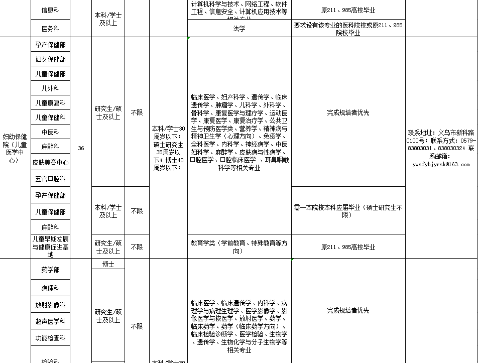 2021义乌市人口_2021年人口规模将超3万 义乌特色小镇入围省级名单(3)