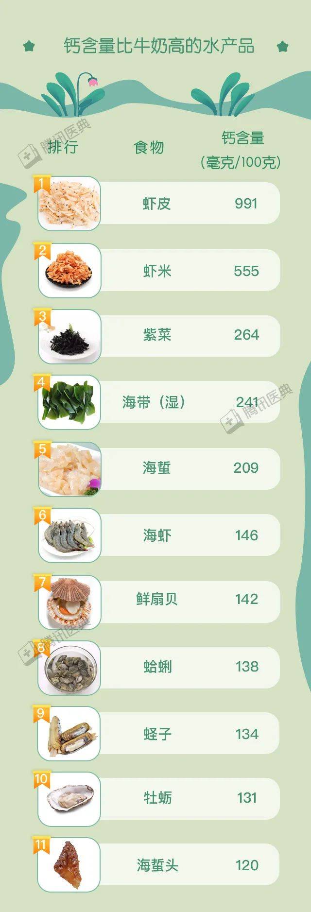 牛奶|12道能补钙的家常菜，效果不比喝牛奶差