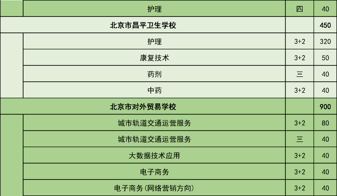 五年制|考生和家长请注意！这些学校在京招生规模发布