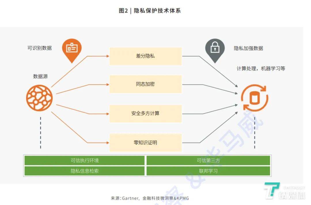 隐私|《数据安全法》今起正式实施，隐私计算迎来千亿级风口