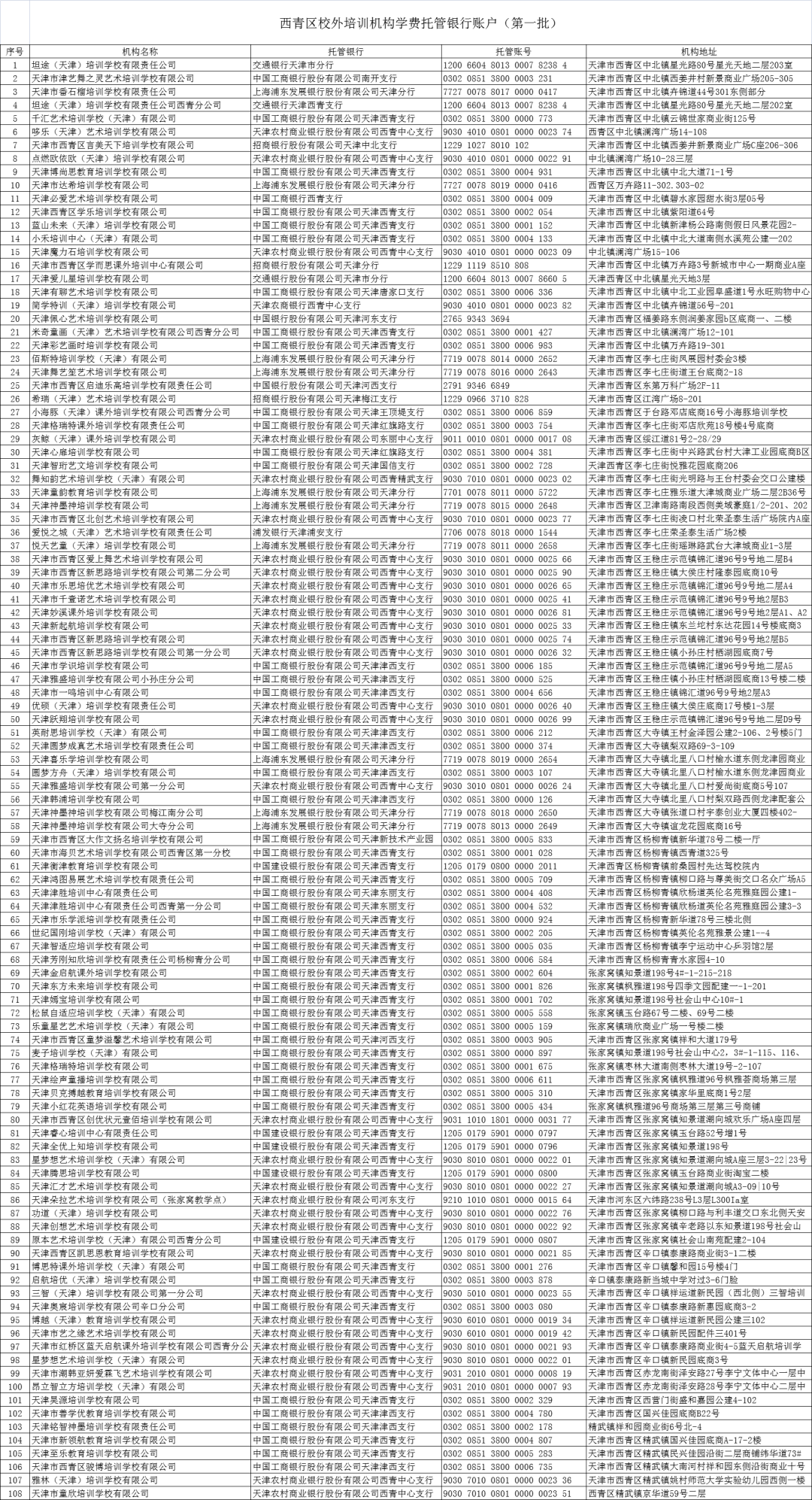 河东|最新！校外培训机构名单，天津已有12个区公示！