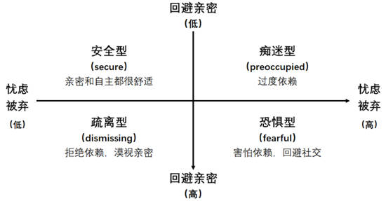 事业|“恋爱脑”过时了？ 这届年轻人喜欢势均力敌的爱情