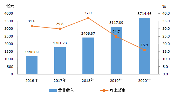 广州就业人口_少奋斗10年,他们是怎么选对城市的(2)