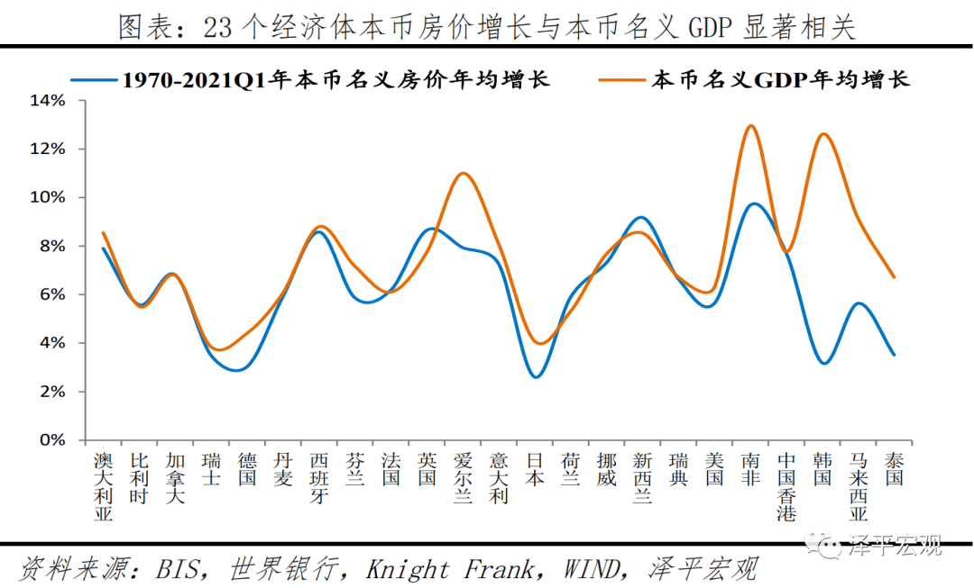 2021到2021GDP增长倍数_上半年,我国人均GDP有多少 2021年全年,能突破1.2万美元吗