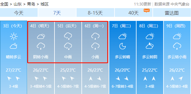 阵风9级!即墨这个周末的天气