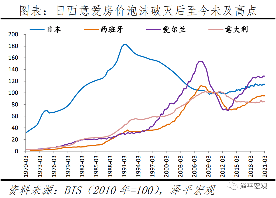 房价与人口_宏观报告 20160923 大城市化趋势与一线城市房价 国际经验(2)