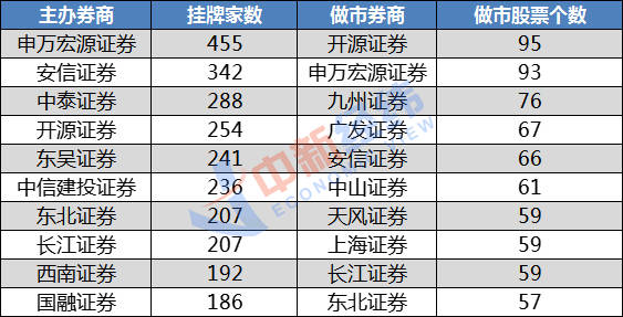 券商股票排名_股票图片(3)