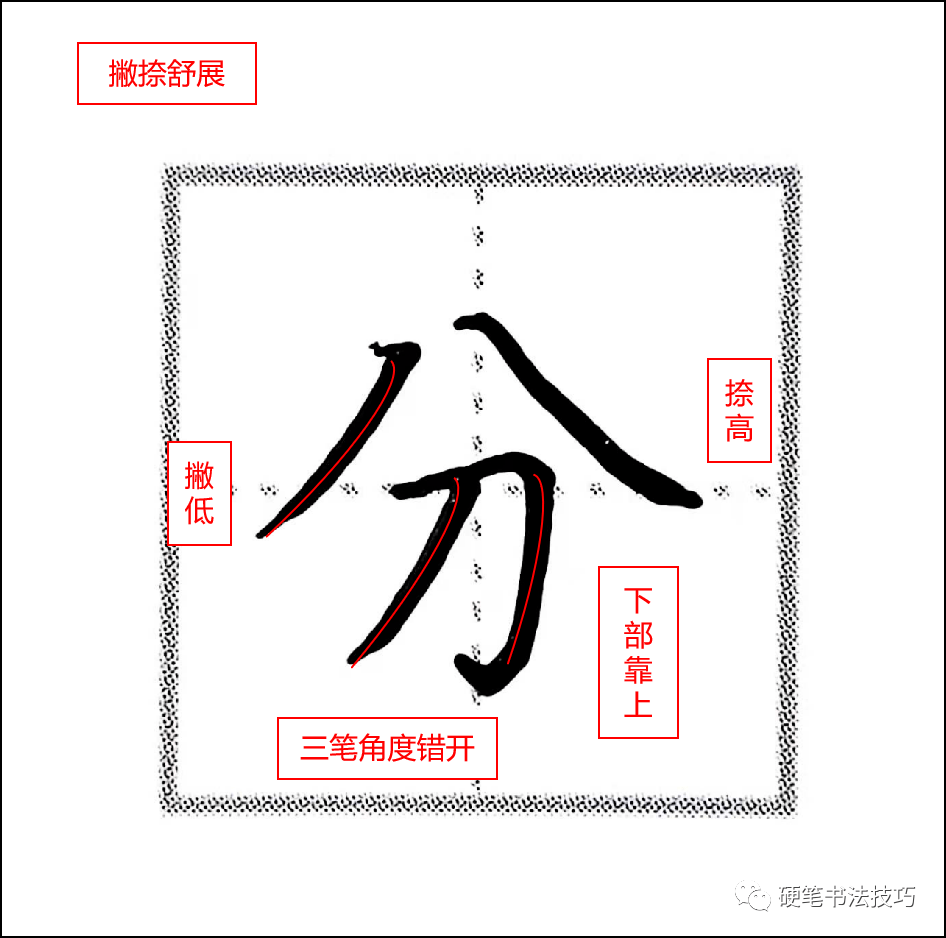 練字技法 ||八字頭與人字頭應該這麼寫_要點