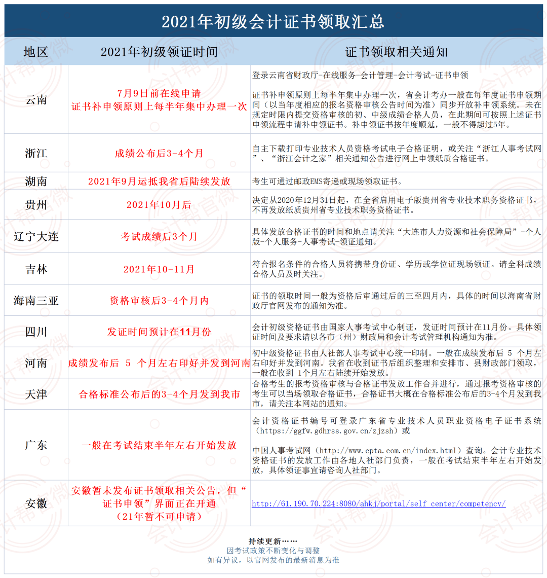 初级会计证书领取