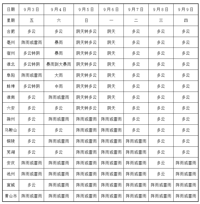 安徽六安多少人口_全省第五 六安2017年常住人口达480万人