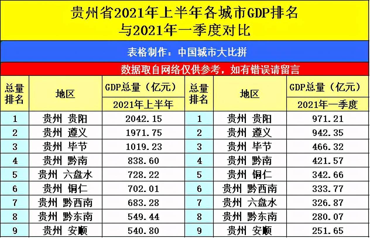 西安2021年gdp_陕西2021年前三季度GDP 西安缓慢,榆林 延安 咸阳高增长