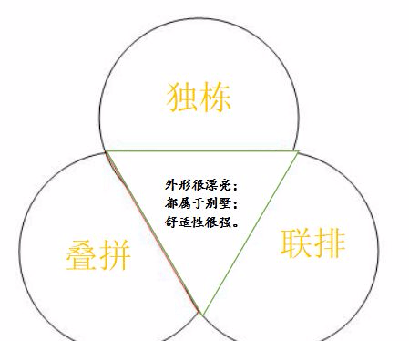【永成课堂】揭秘!教你分清什么是叠拼、联排、独栋别墅!_花园