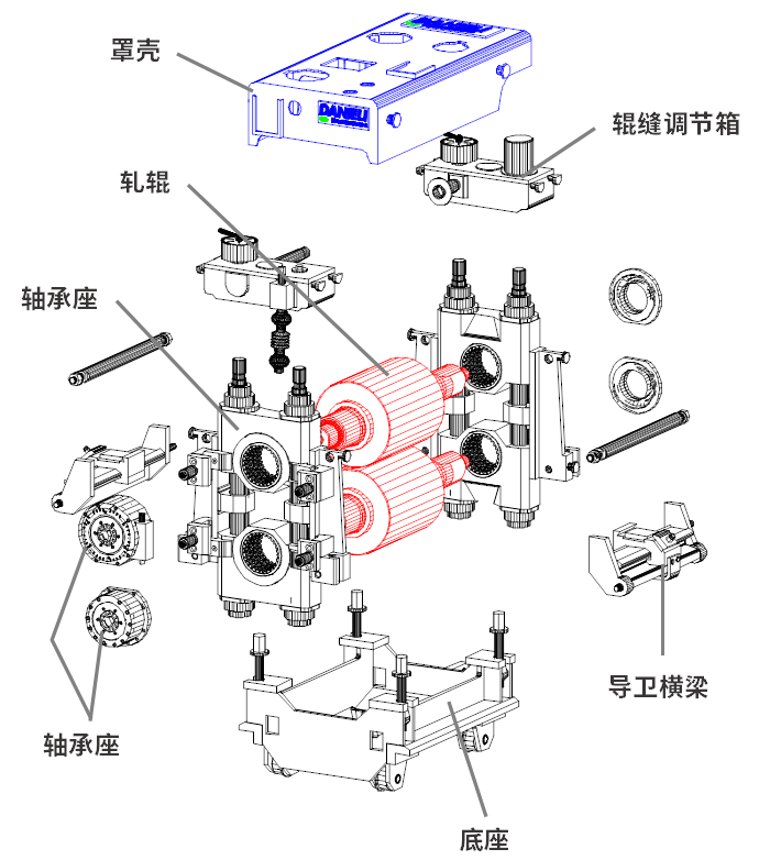达涅利摩根沙玛的传奇——shs星型无牌坊短应力线轧机