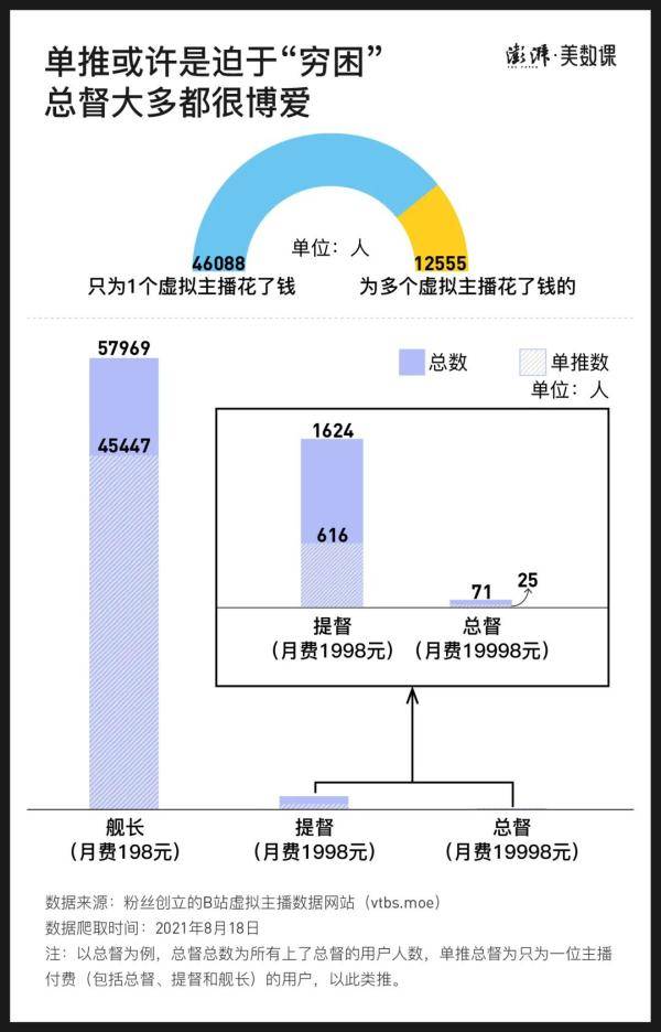 墨茶|一个月砸13万，粉丝为什么愿意为虚拟偶像花钱？