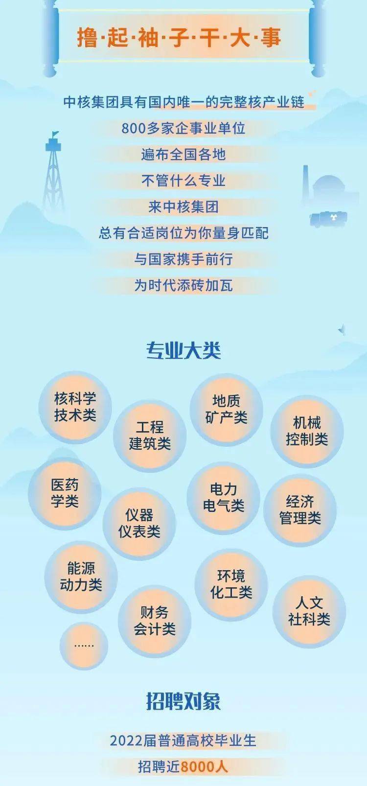 中核校园招聘_校招资讯 中核集团2020校园招聘(2)