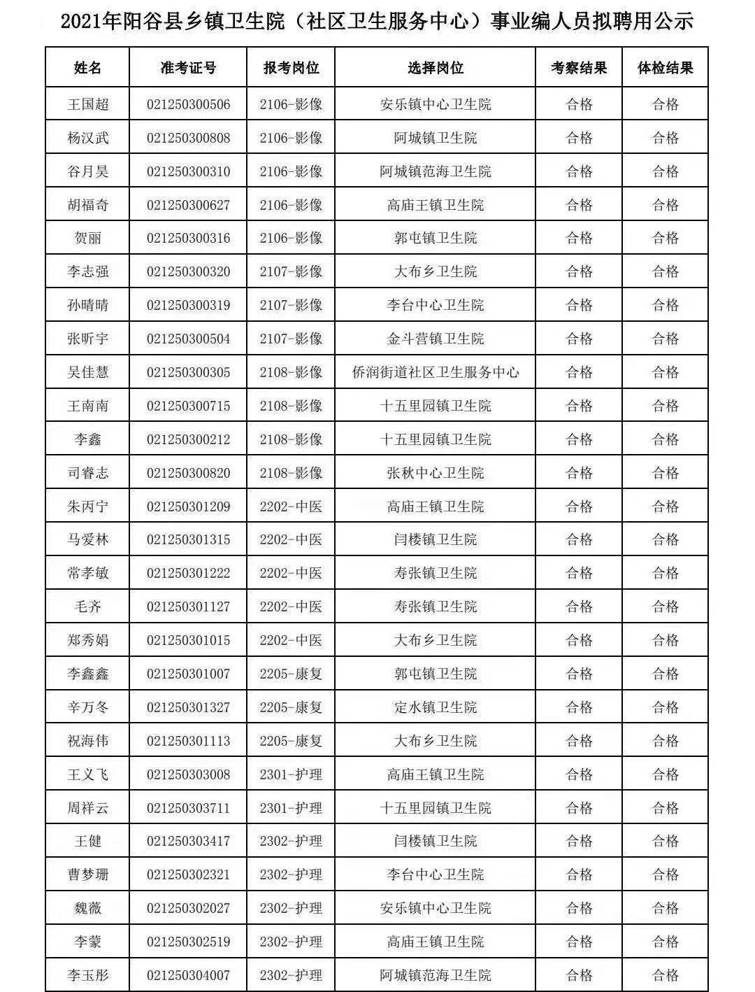 阳谷人口_阳谷县最新批企业拟批准退休人员公示了 快看看有谁(3)