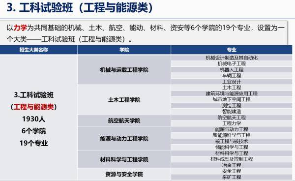 试验班|重庆大学本科生院来了！大二再专业分流