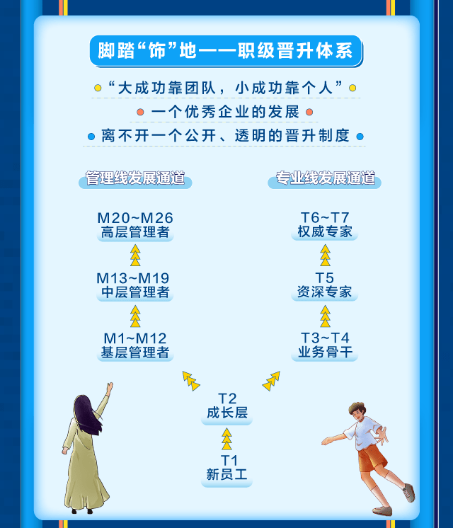 启新招聘_工商银行开启全新招聘计划,入职即享人才津贴,但报名要求可不低(3)