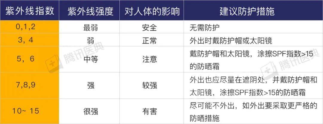 来源|加快皮肤衰老的5个“凶手”，很多人不知道