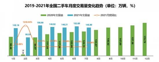 8月二手车保值率整体上升小车略降 搜狐汽车 搜狐网