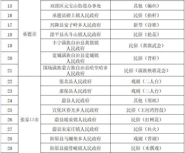 2022年邯郸鸡泽县风险等级2021年河北省邯郸市风险等级〖邯郸广平县关于沿街商户有序复工复业的通告〗