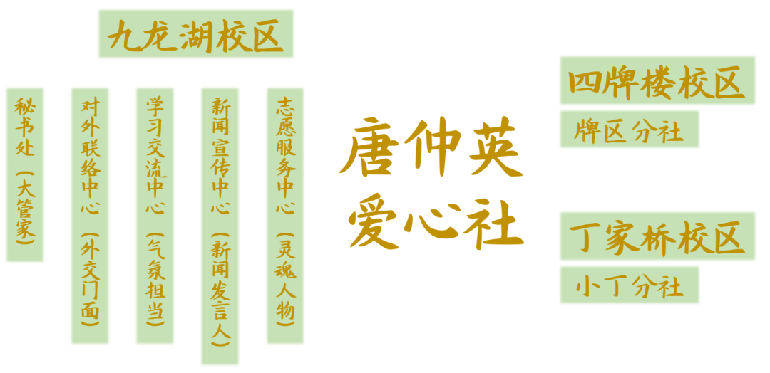 东南大学招聘_职 为你来, 薪 随你动 原平东大期待您的加入(3)