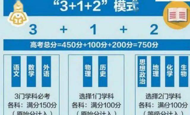 高一如何选科山东省 b0c464d54cd04fb9b6669fc71594bf2b.jpeg