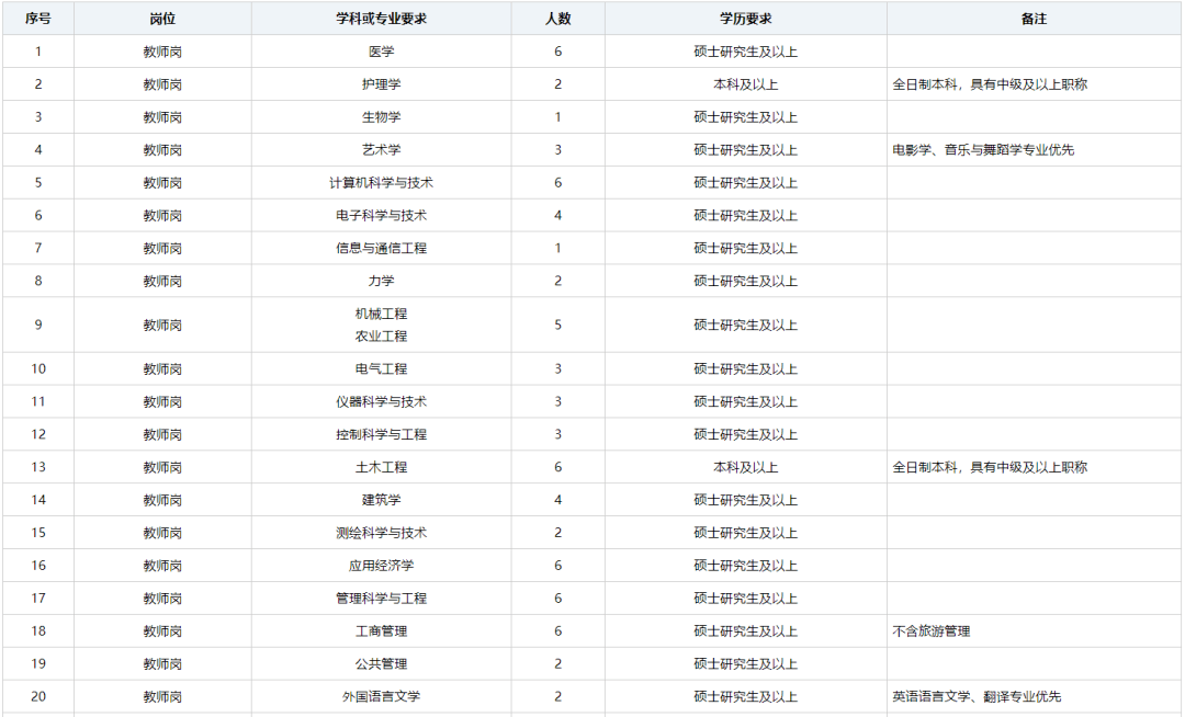 163招聘吧_上海市企业招聘,最新岗位信息(3)