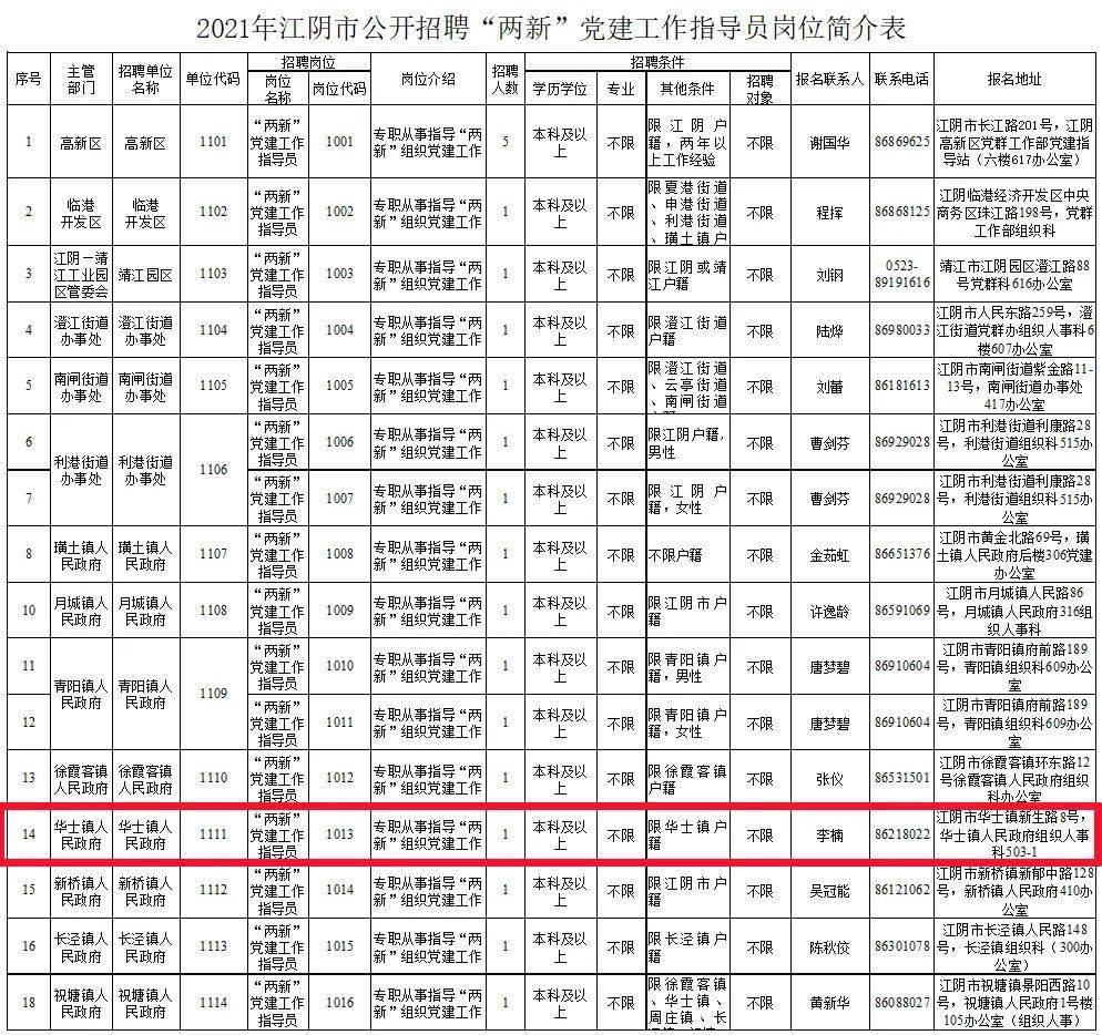 江阴人口2021总人数_江阴网