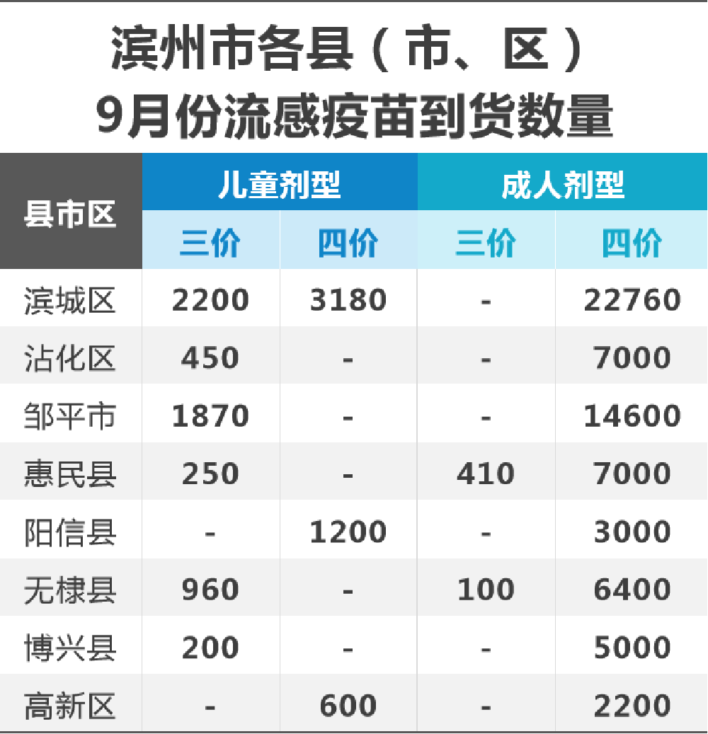 滨州多少人口_滨州这几个事业单位招人了 快看看你符合条件不(2)