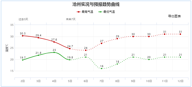 河北沧州人口_河北沧州市各区县人口排行 河间市最多,任丘市第二,新华区最少(2)