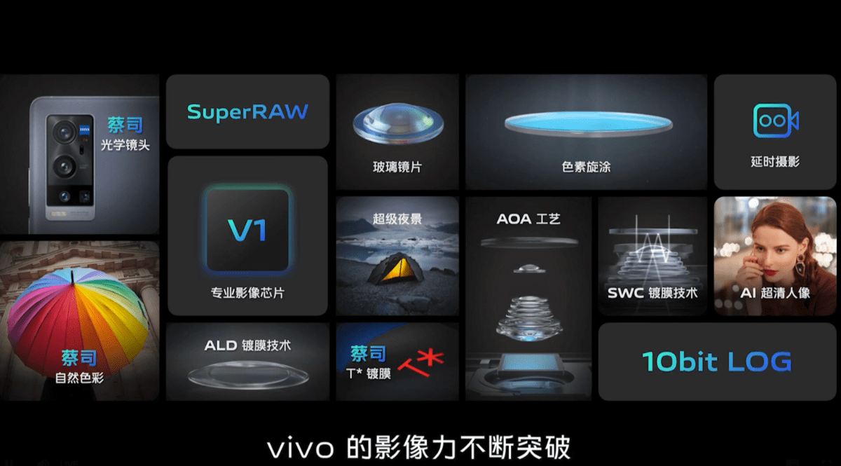 vivo 自研芯片v1发布:手机摄影进入硬件级算法时代