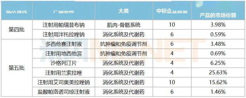 表2:奧賽康國採中標的產品情況奧賽康通過自主研發拿下了泊沙康唑注射